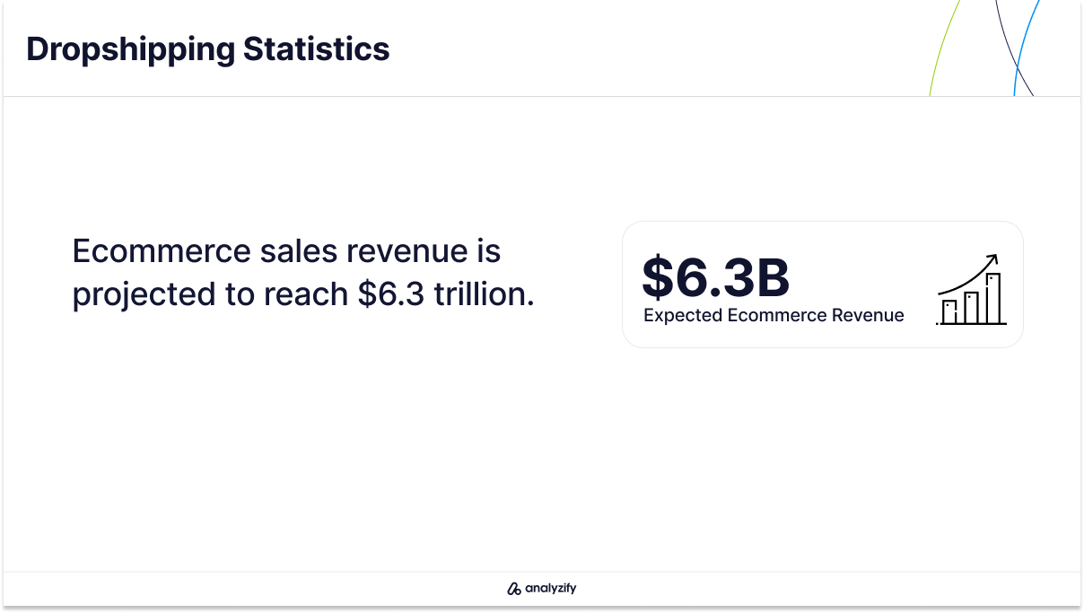 Projected Ecommerce Revenue