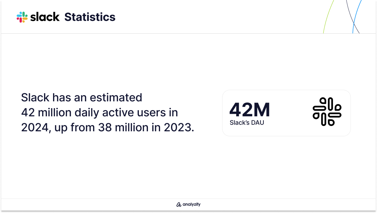 Slack Daily Active Users Statistics